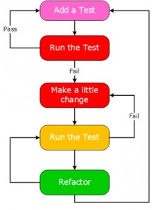 tdd-lifecycle