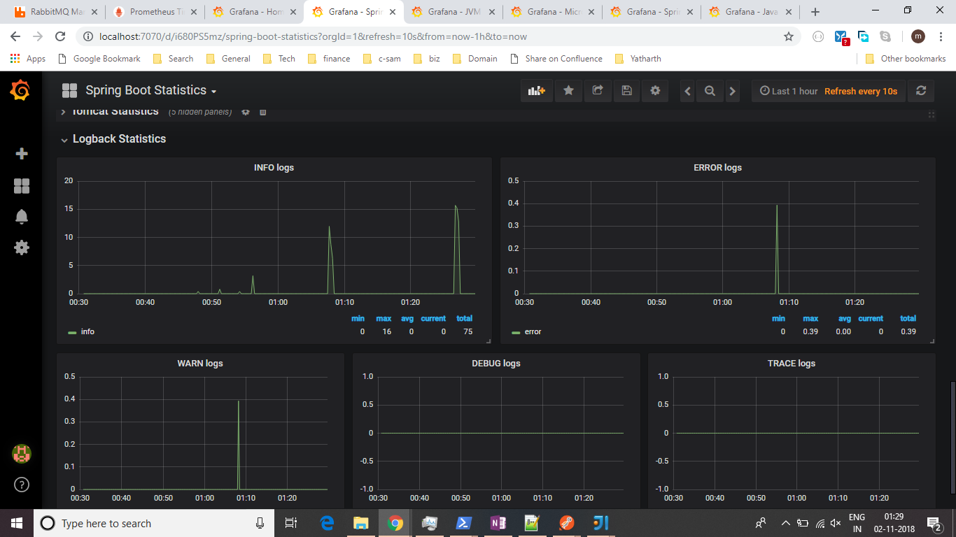 spring boot grafana prometheus