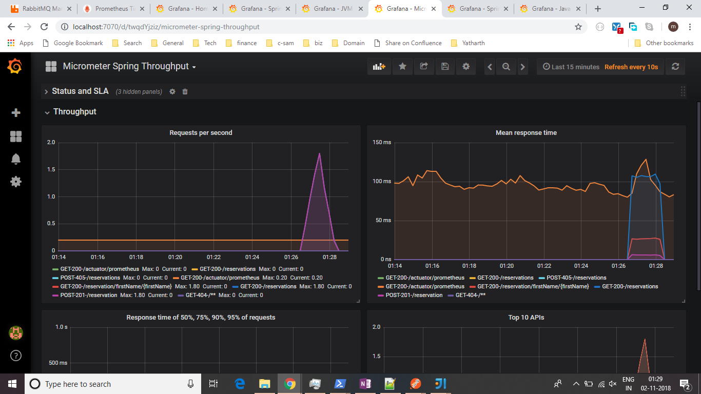 Request per second. Графана мониторинг. Prometheus Grafana. Мониторинг графана Прометеус. Grafana nginx мониторинг.